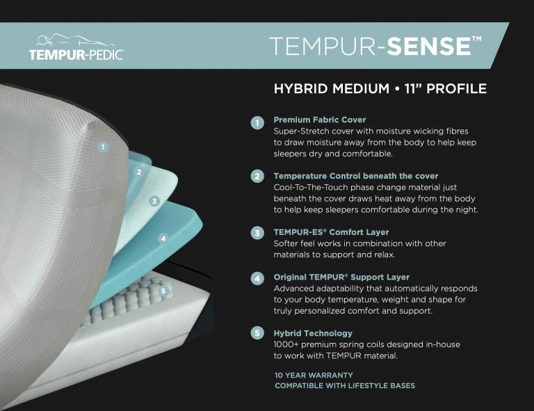 Tempur Pedic Sense Medium Hybrid Mattress